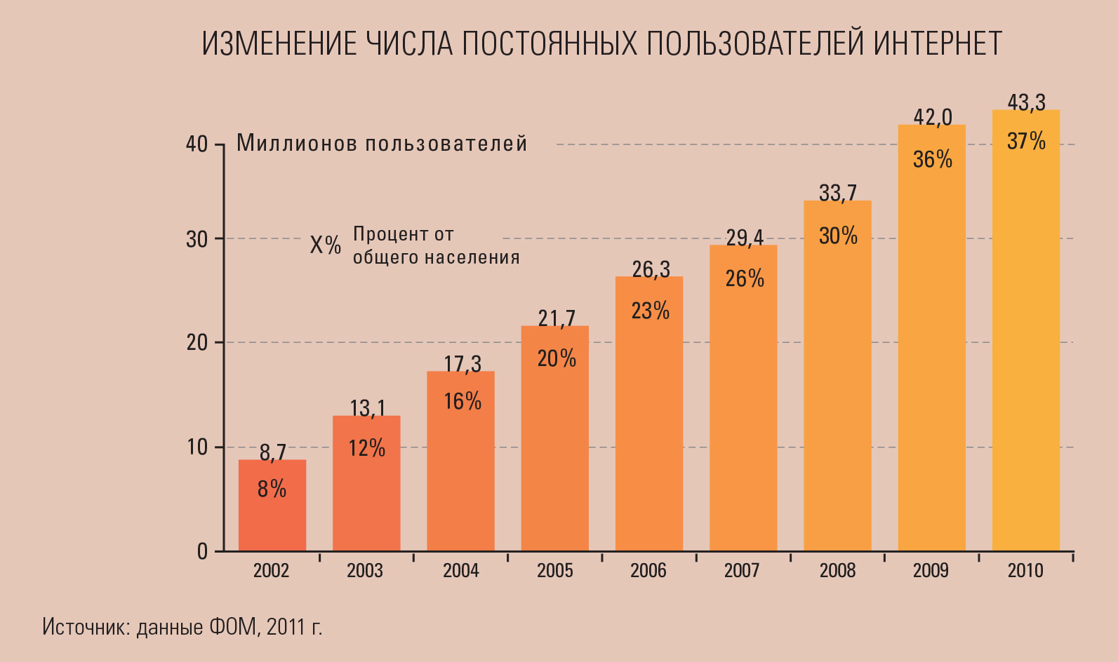 Изменения в рф в 2017. Интернет 2011.