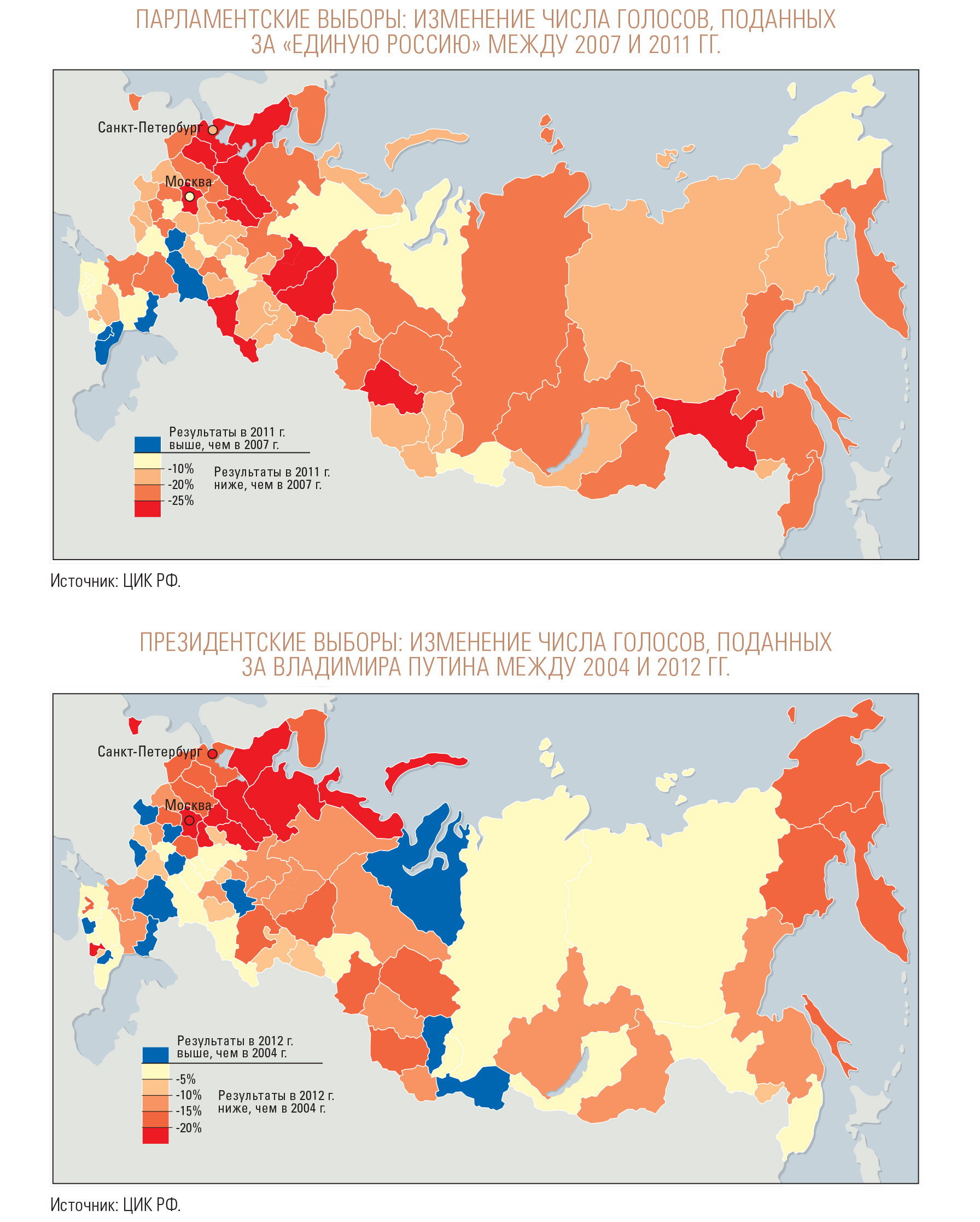 Главные изменения в россии