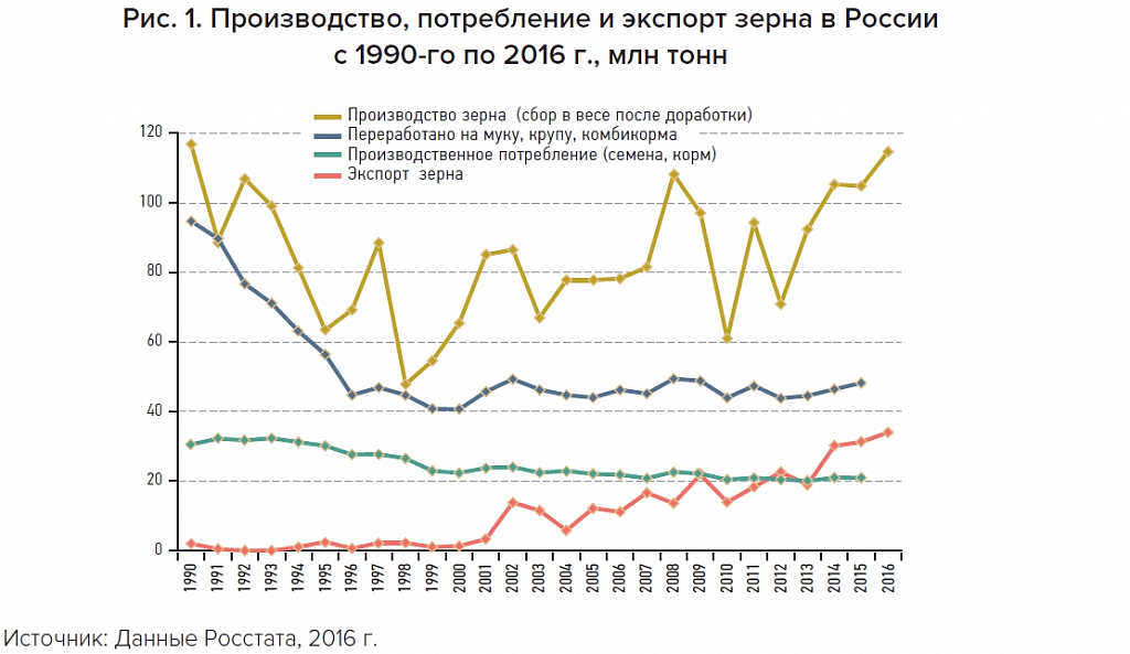 Влияние санкций на рф. Влияние санкций на экономику. Россия санкции график. Графики санкций на Россию 2022. График влияния санкций на российскую экономику.